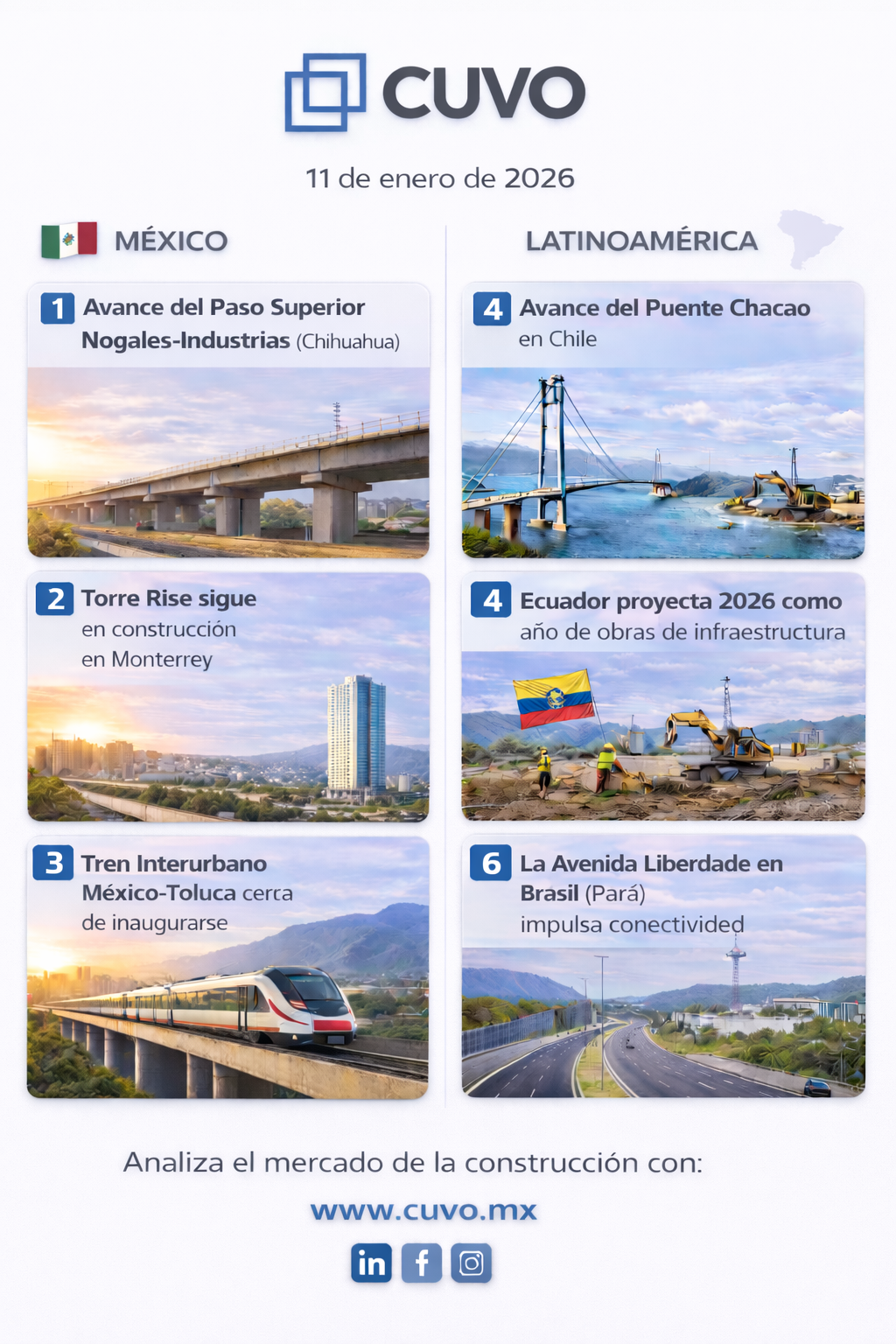 Contexto & Tendencias | Sector Construcción — 11 de enero de 2026