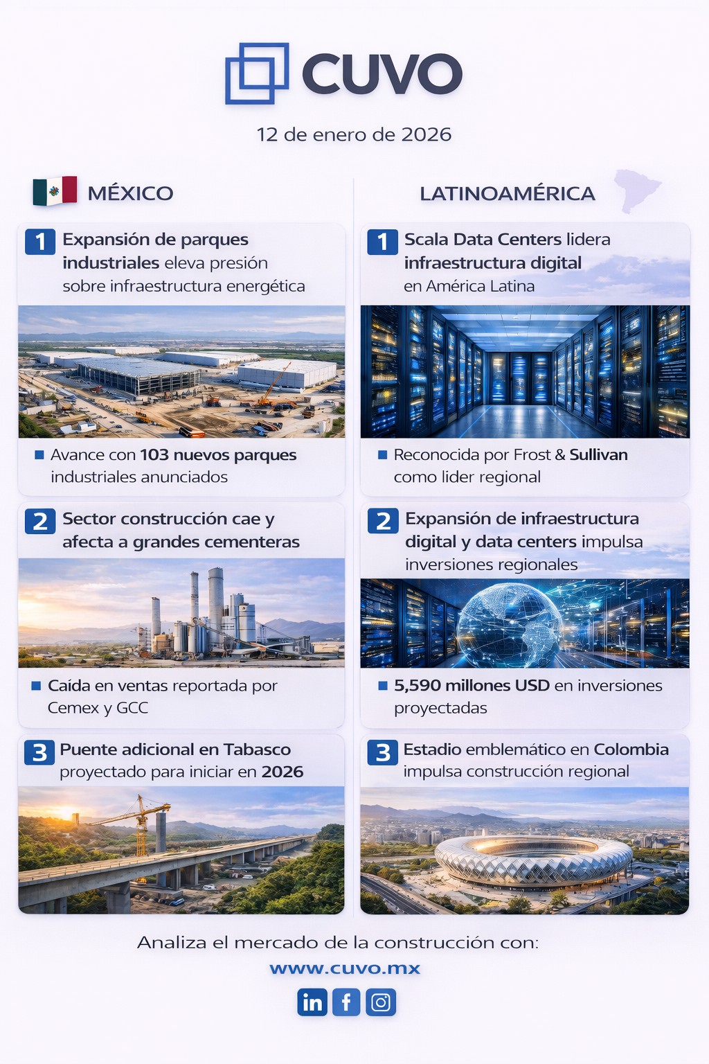 Contexto & Tendencias Sector Construcción